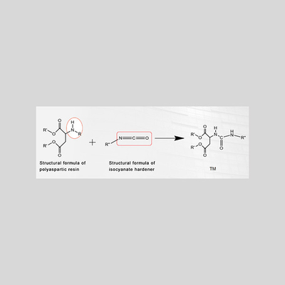 ¿Cómo calcular la cantidad de resina y de endurecedor de Polyaspartic Polyurea?