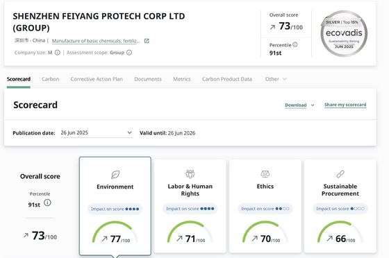 Feiyang Protech obtuvo la certificación de plata ECOVADIS